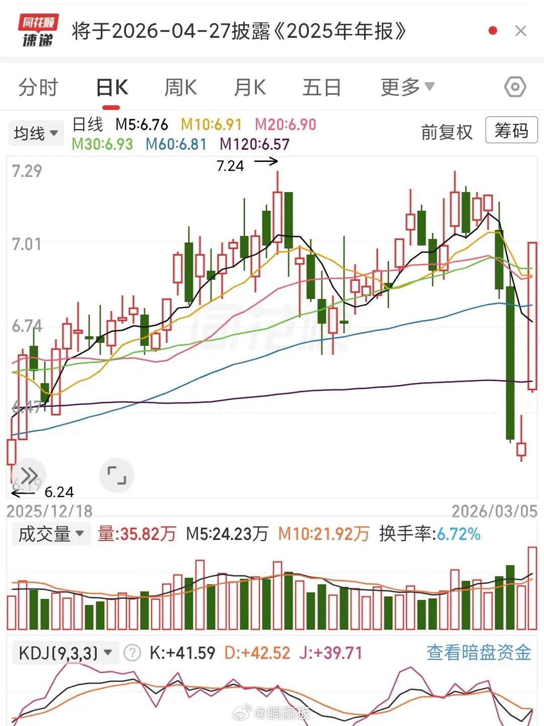 2026年3月5日市场高度板14板：9板：6板：5板：4板：3板:2板：智能自控