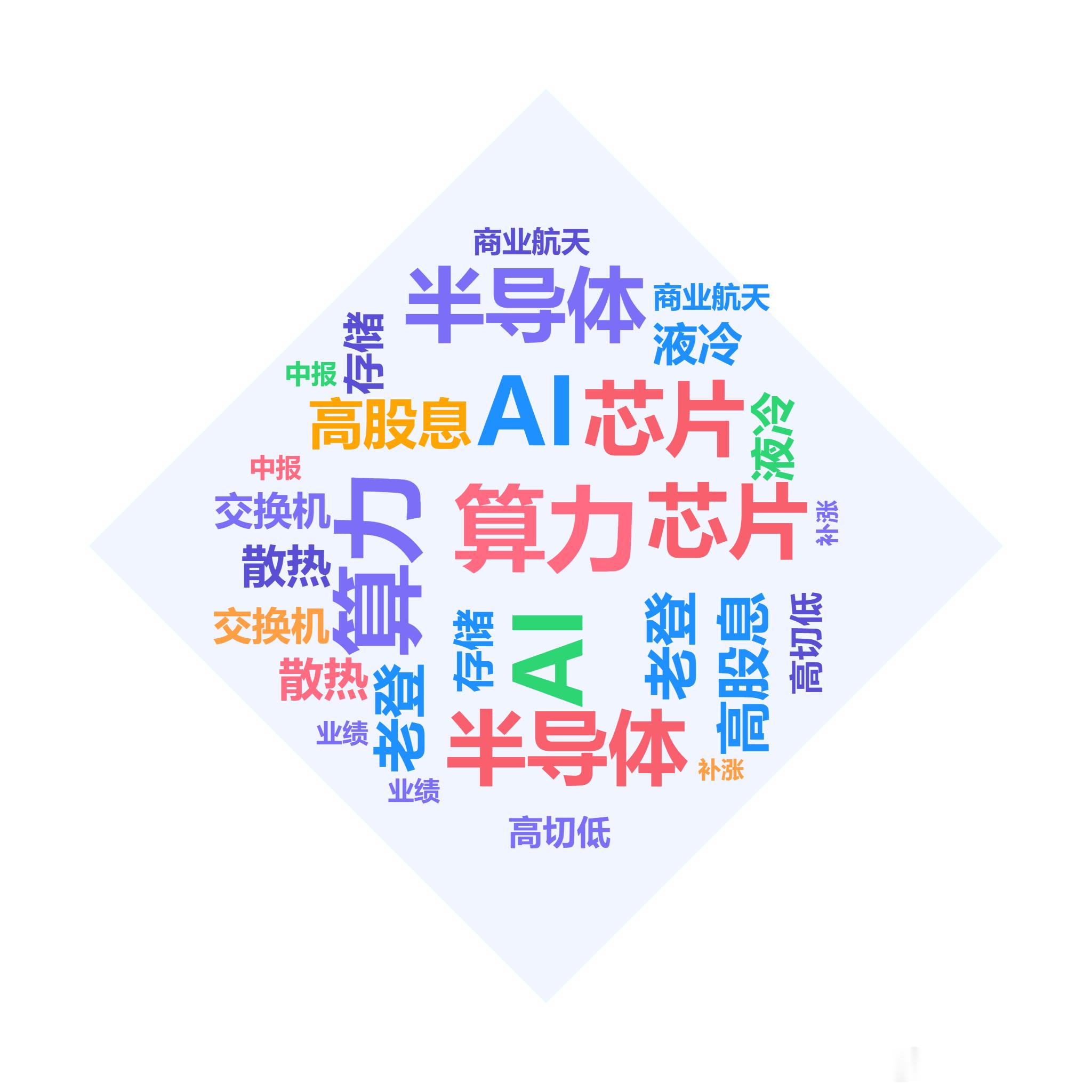 今天市场讨论的热词…… 