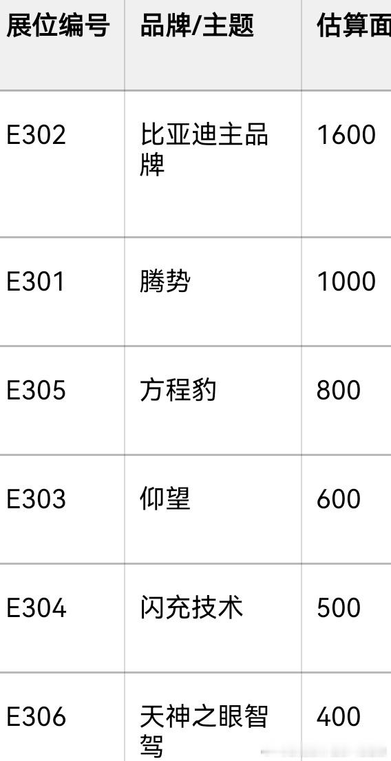 新车还没来，我先来啦！2026北京车展 场地费用在每平米1800-2000元，猜
