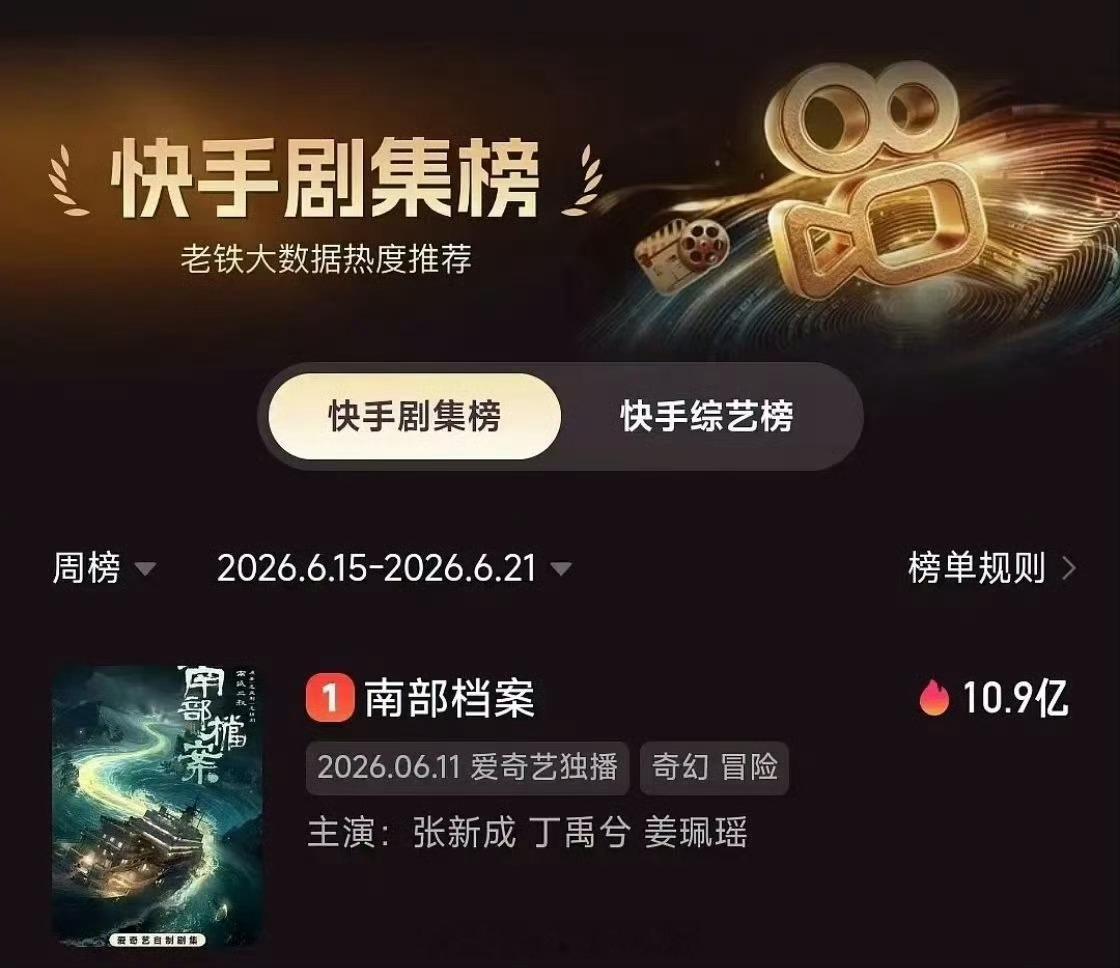 丁禹兮《南部档案》拿下ks剧集榜持续霸榜TOP 1ks周榜10亿里唯一的一个爱奇