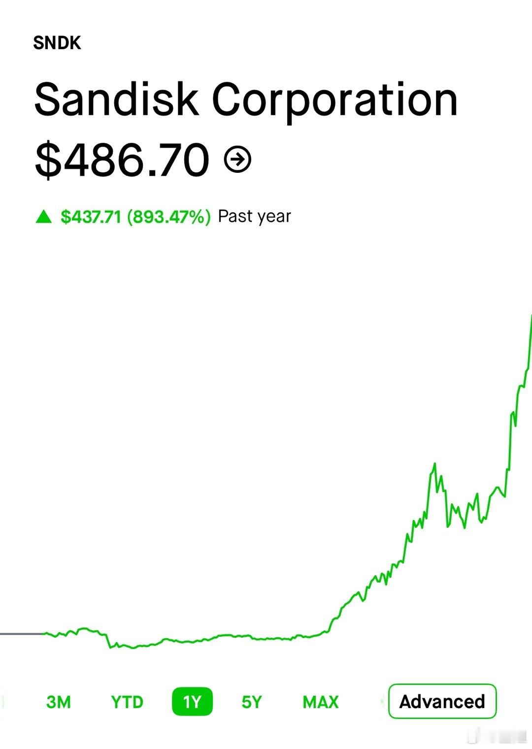 美股真不缺发财机会啊，只是不是我发财sndk太猛了。去年底看上时觉得股价已经高了