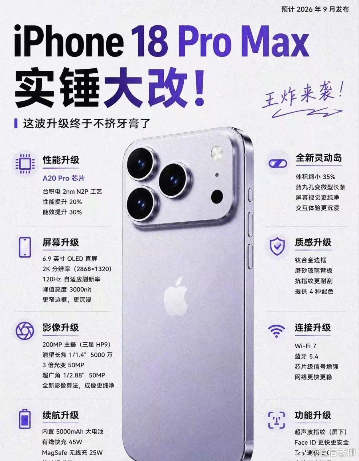 iPhone18大改，也将用上2亿像素，信号也会好很多，估计又是一波大卖！iph