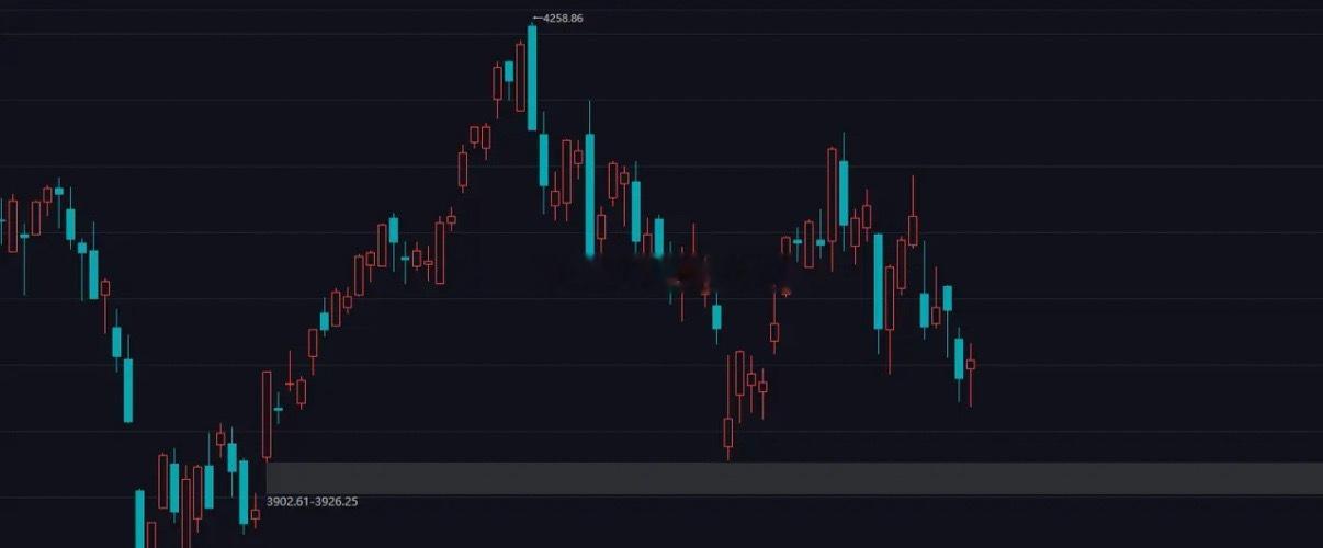 大盘重返4000点，今天的最低点是3967，就这个结构看，我认为3967会成为接