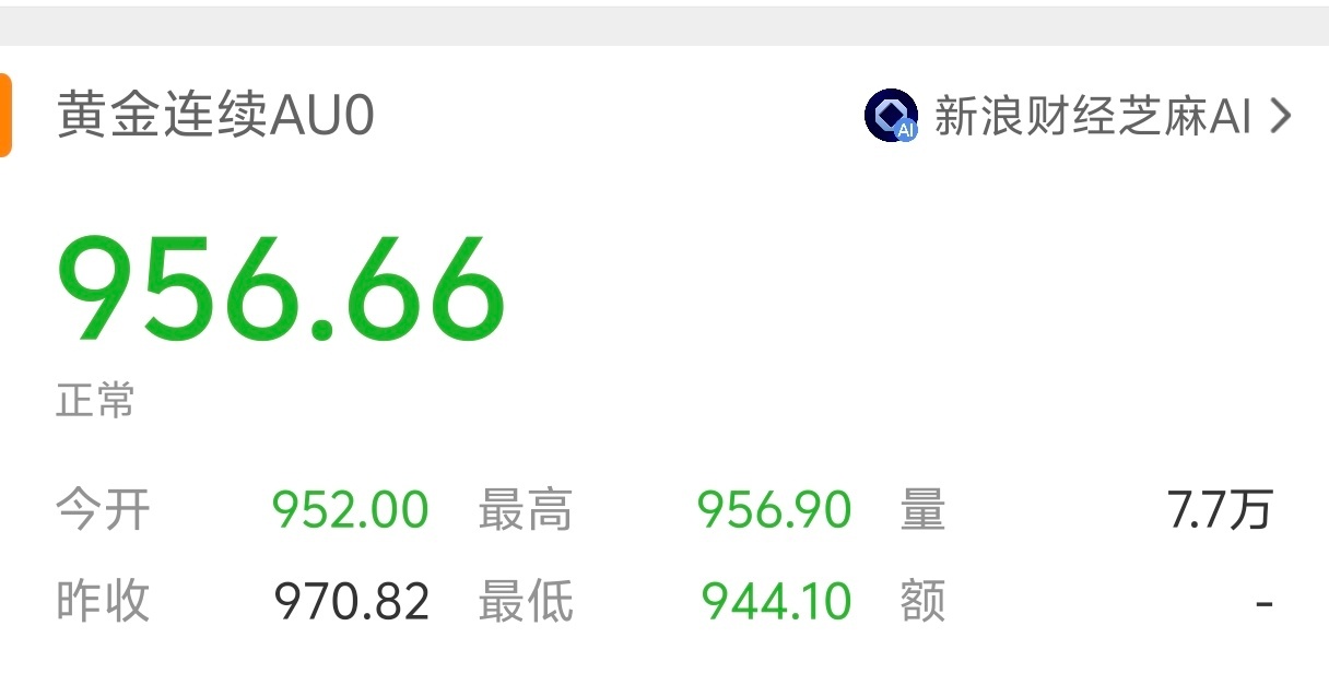 黄金跳水这么多，金饰的价格什么时候也降一降，想买金首饰戴了[doge] ​​​