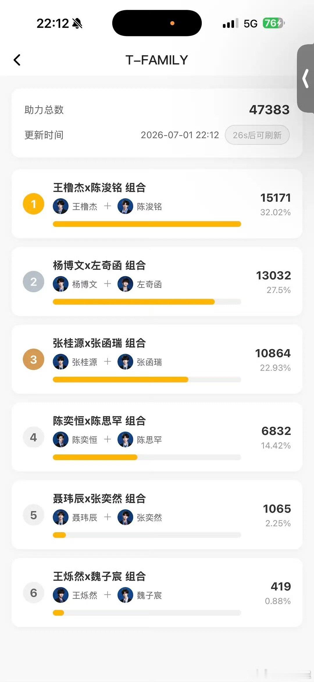 TF四代双人舞台排名TF四代双人舞台投票排名 TF四代双人舞台投票排名，王橹杰陈
