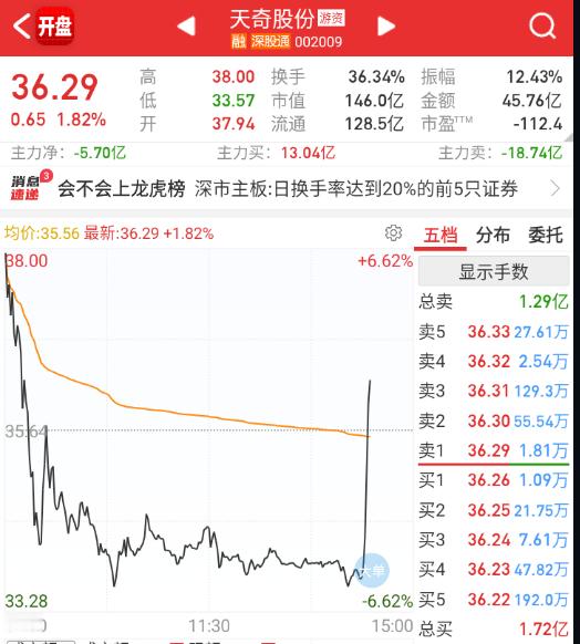 机器人最后来偷个鸡，明天可以少亏点。。。