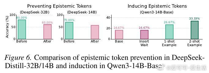 [LG]《Understanding Reasoning in LLMs thr