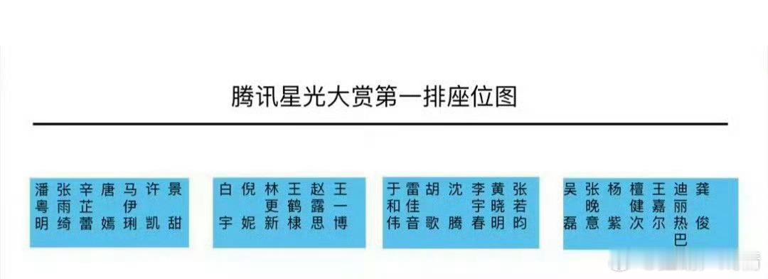 2023年星光大赏第一排 