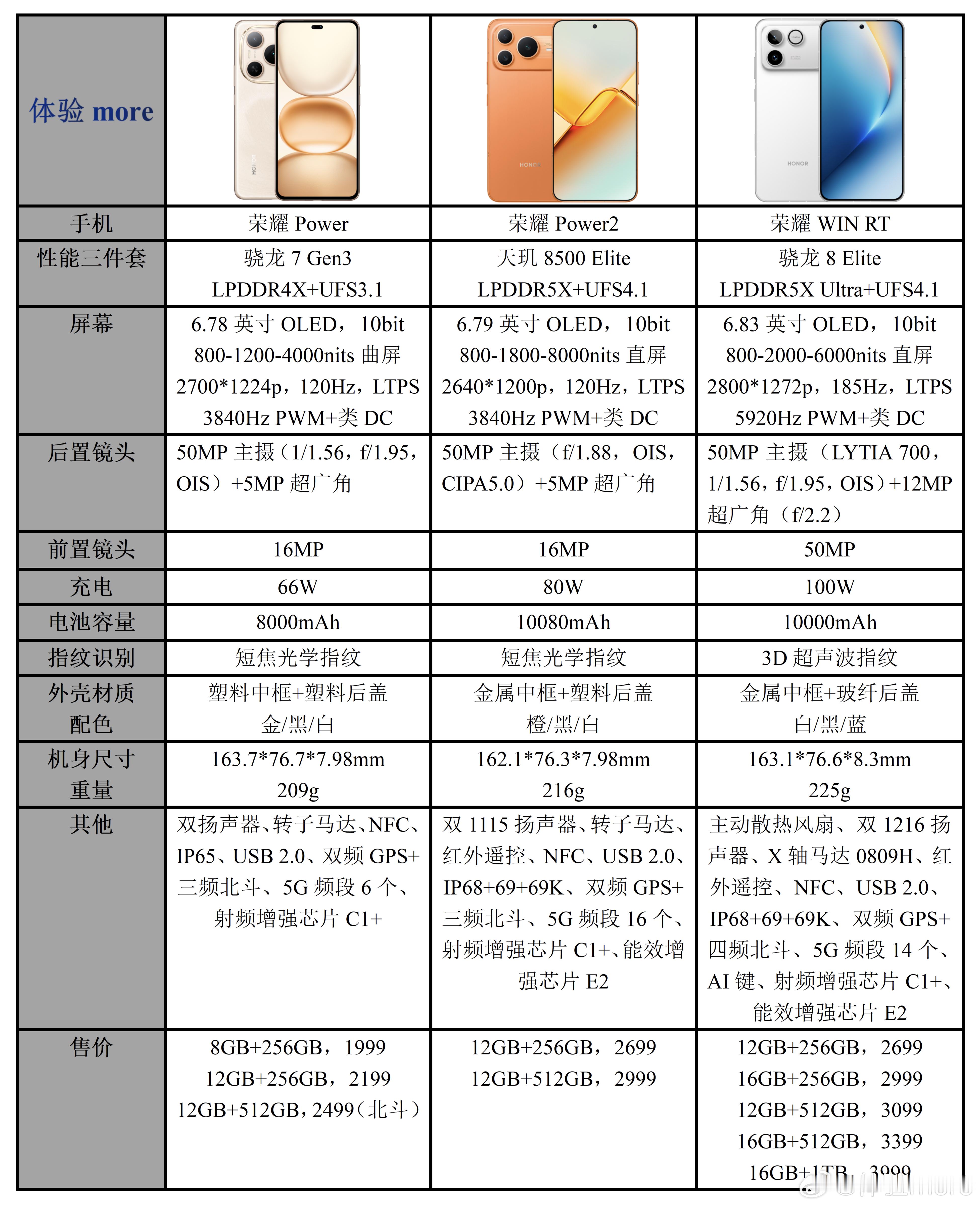 荣耀Power2相比上代升级挺大的，性能、电池、金属中框、信号天线、红外遥控、满