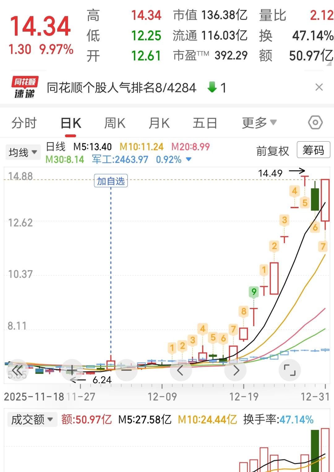 人的一生会面临很多选择，财富的机遇常常有，就看你可识货，可能抓住机遇，选对了你就