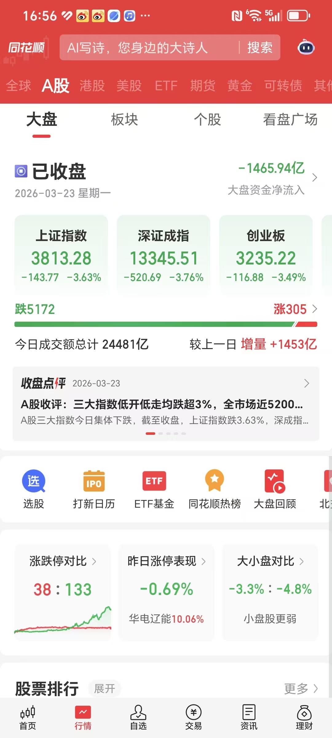 收盘了，终于止跌了。

盘中的时候，真的很紧张，很恐惧。

收盘5172家待涨，