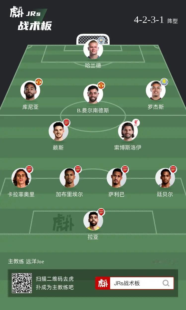 有球迷评出心目中的“本赛季英超最佳阵容”，你认同吗？ 