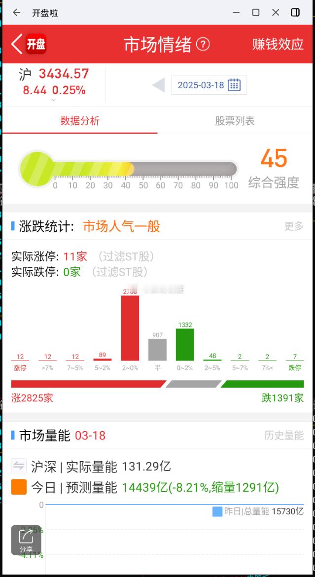 每日竞价监控：数字经济，浙大网新+4% 军工，贵绳股份+2% ​​​