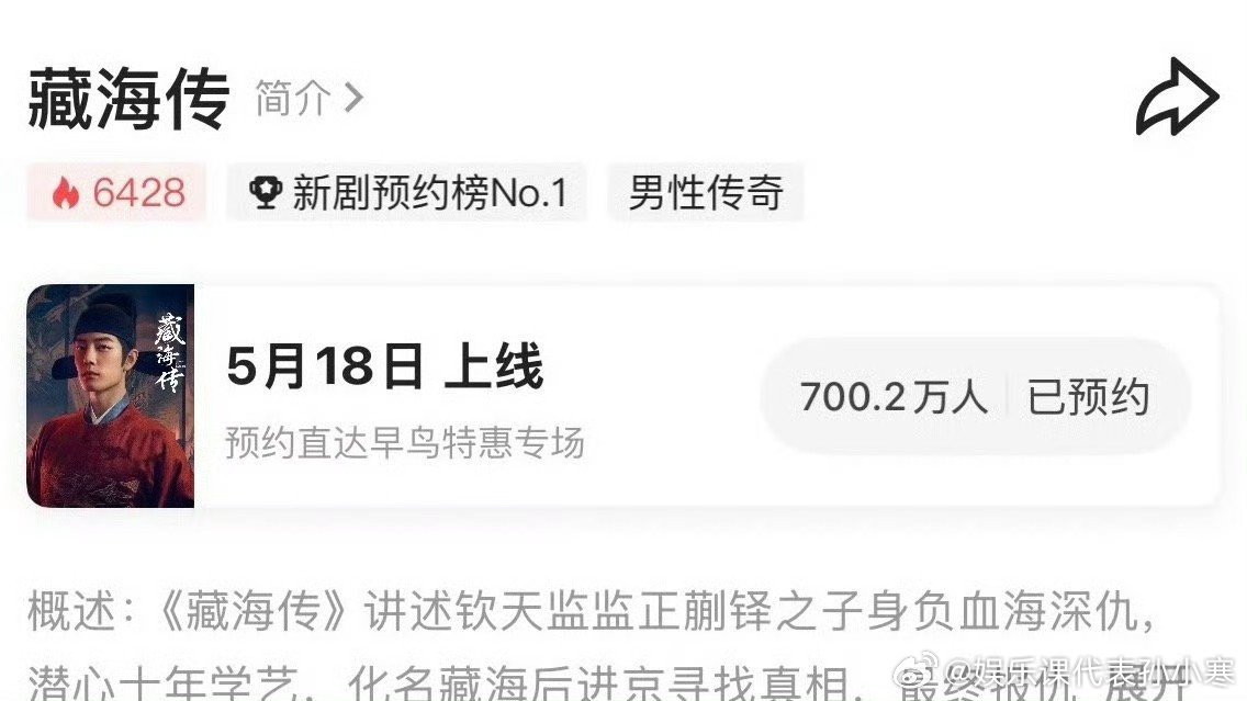 藏海传站内预约破700万藏海传预约数破700万 太牛啦🥰 ​​​