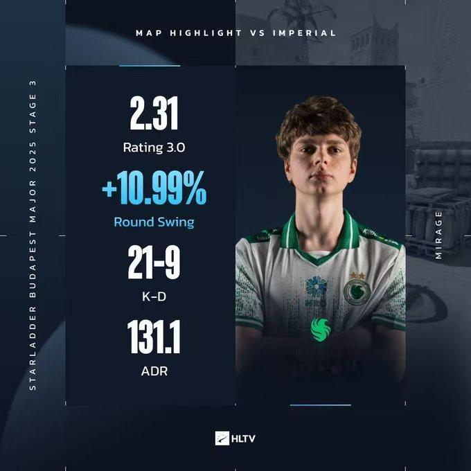 数值的魅力！kyousuke斩获Falcons对阵Imperial的MVP