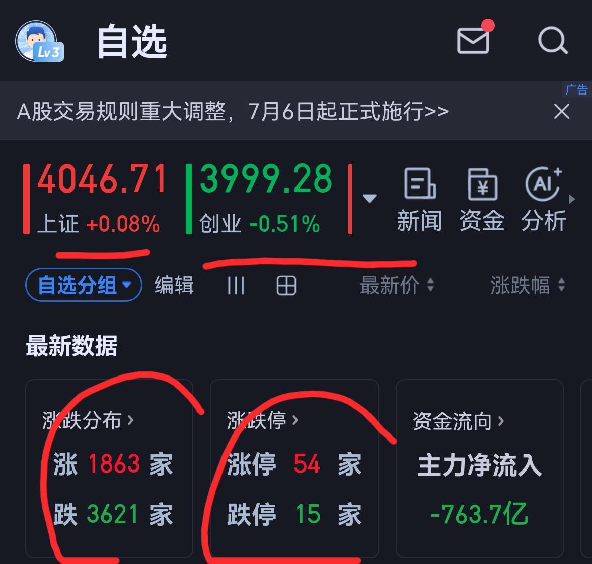 老手说股：（1）
家人们，今天的大盘呈现一个上不去，也下不去的局面，上午已经收盘