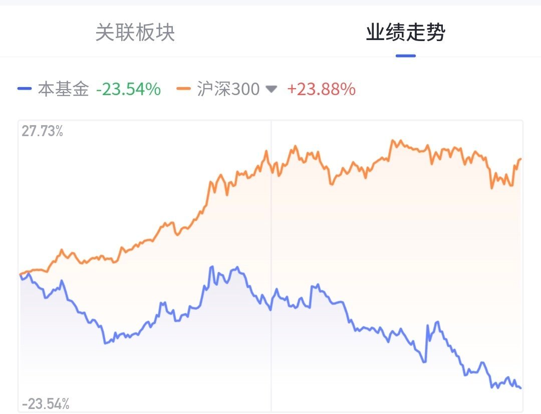 A股86股涨停 我上个月埋伏进了白酒鸡，现在已经被埋了