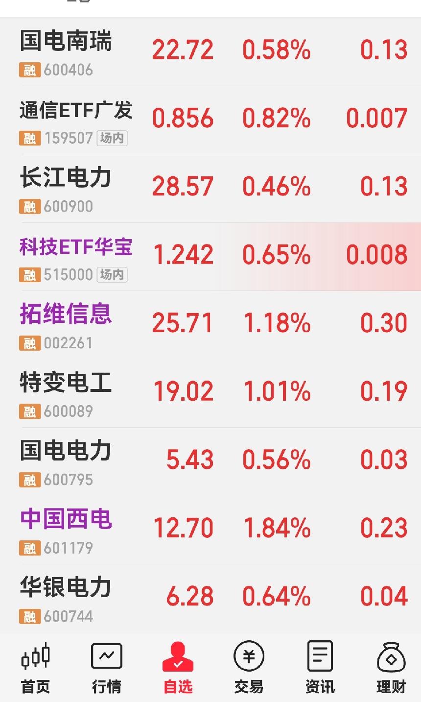 今天什么节奏？
所有的股票大涨？
有没有和我一样炒股的？
不看政策，不学分析，