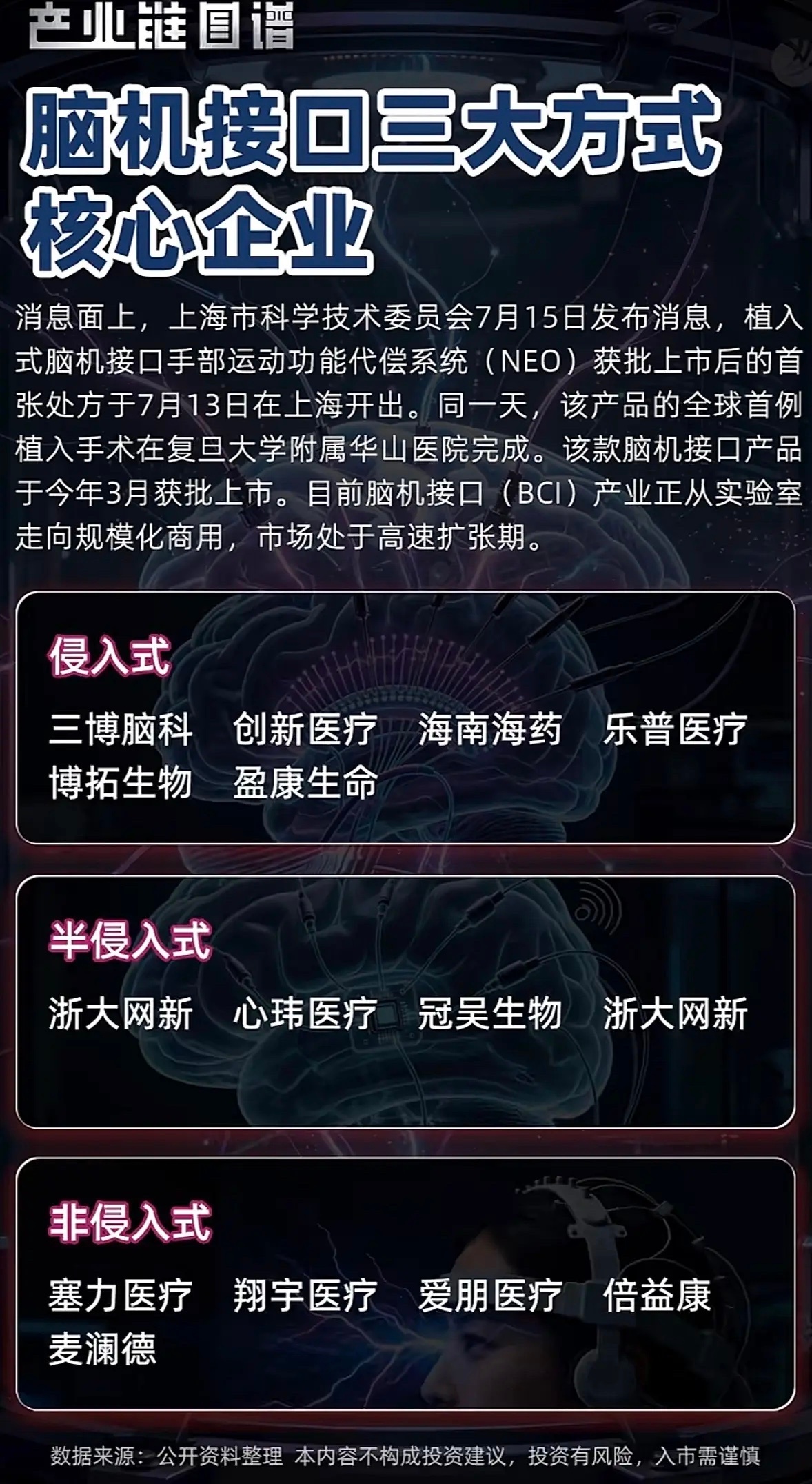 脑洞大开啦！脑机接口三大核心玩法，带你解锁未来黑科技，太酷了～脑机接口这黑科技，