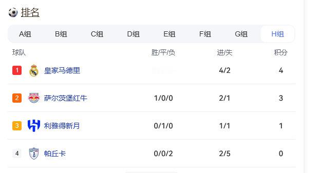 皇马vs帕丘卡皇马3比1帕丘卡  2025世俱杯 世俱杯小组赛第二轮比赛，皇马3