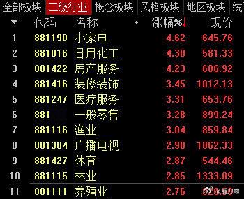 按板块来说，我还是看好生物医药板块。有能力带动大盘，自己也有潜力！ 