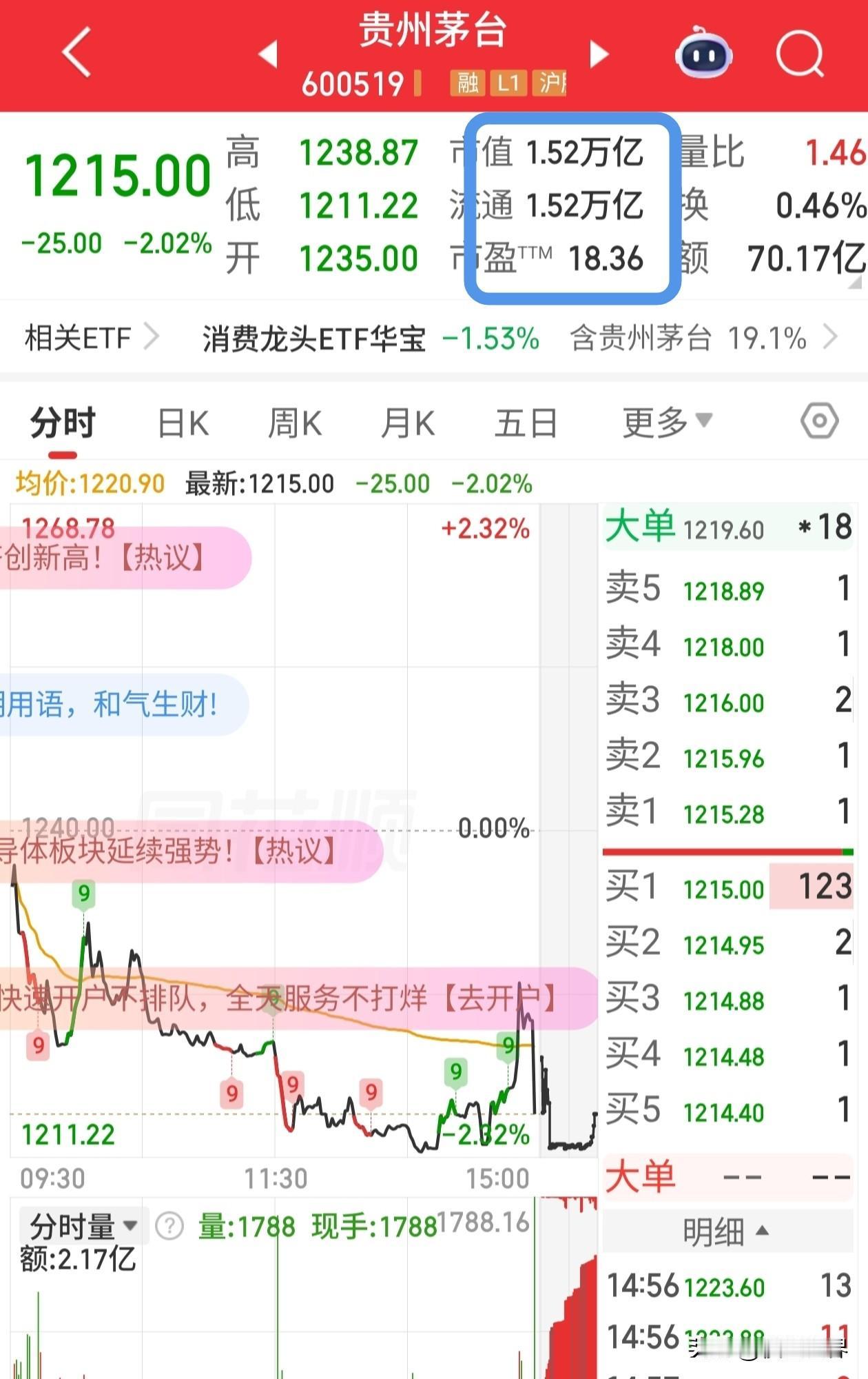 中际旭创今天收盘正式超越贵州茅台
不出意外的话，从现在开始计算一直到明年的暑假（