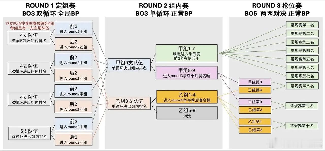 依我看，与其采用全局BP模式，倒不如在原有模式的基础上，增加solo赛环节！

