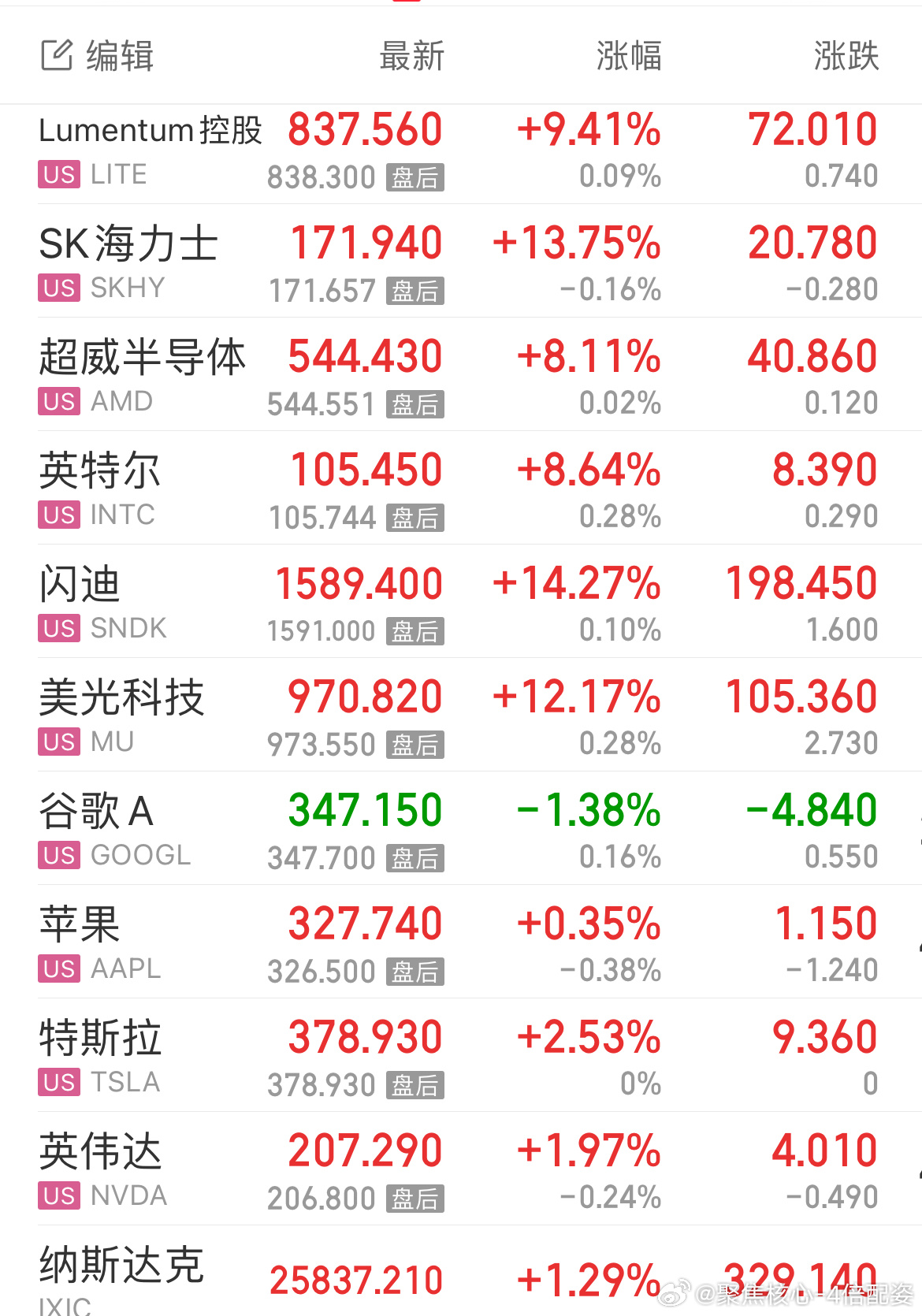 进一步规范量化交易行为老馒头都反弹10%了，海力士13.78%，美光12.17%