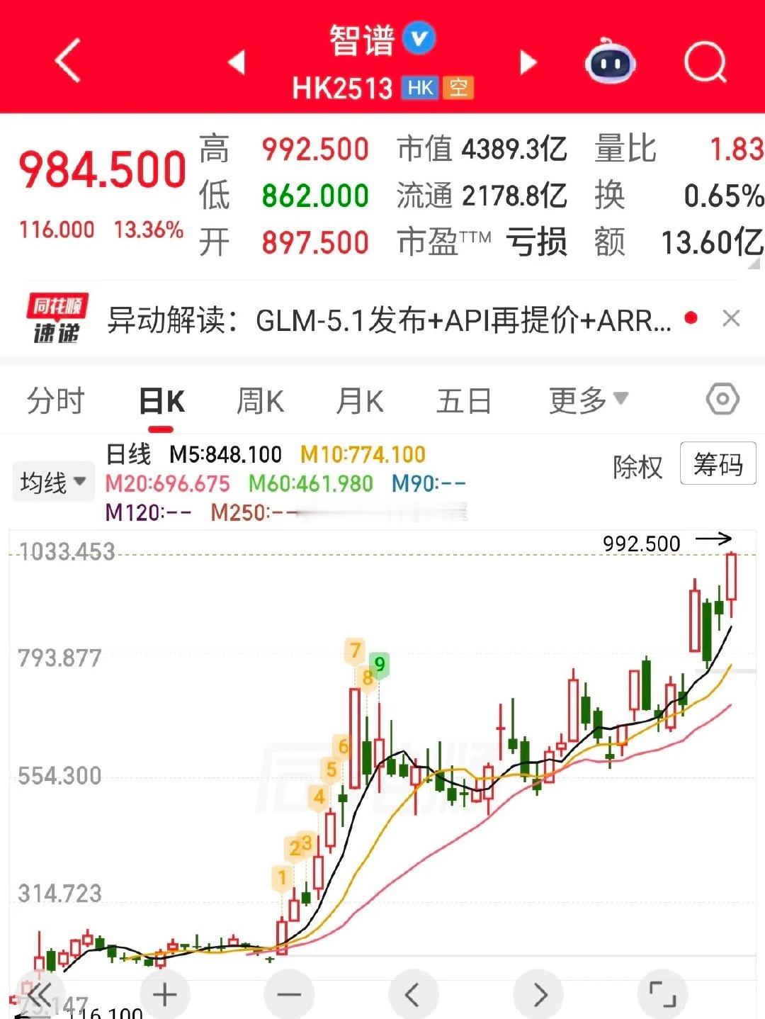 智普（港股）这上市以来涨幅超过10倍，每天除了上涨就是震荡洗盘。里面的资金对这种