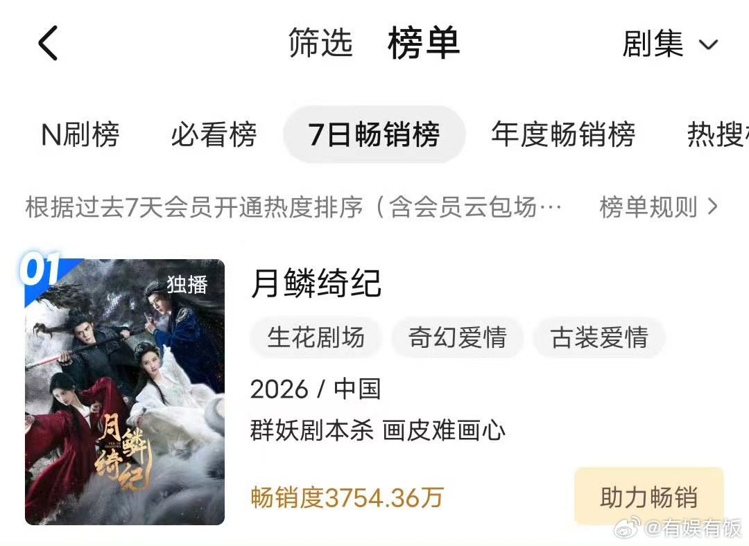 月鳞绮纪5小时登顶拉新周榜月鳞绮纪登顶拉新周榜月鳞绮纪登顶拉新周榜，厉害， 