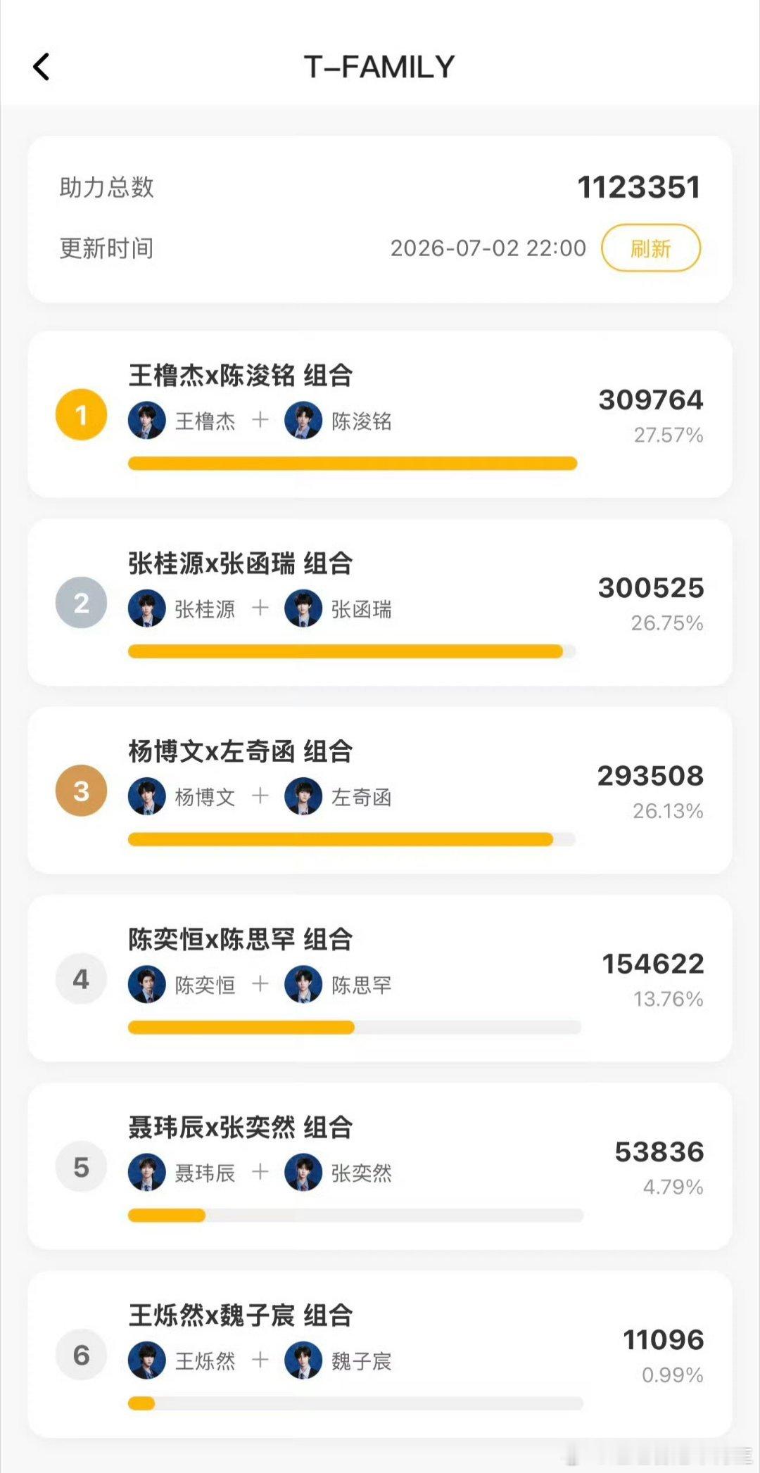 TF四代选曲排名全然爱孩子的粉丝们