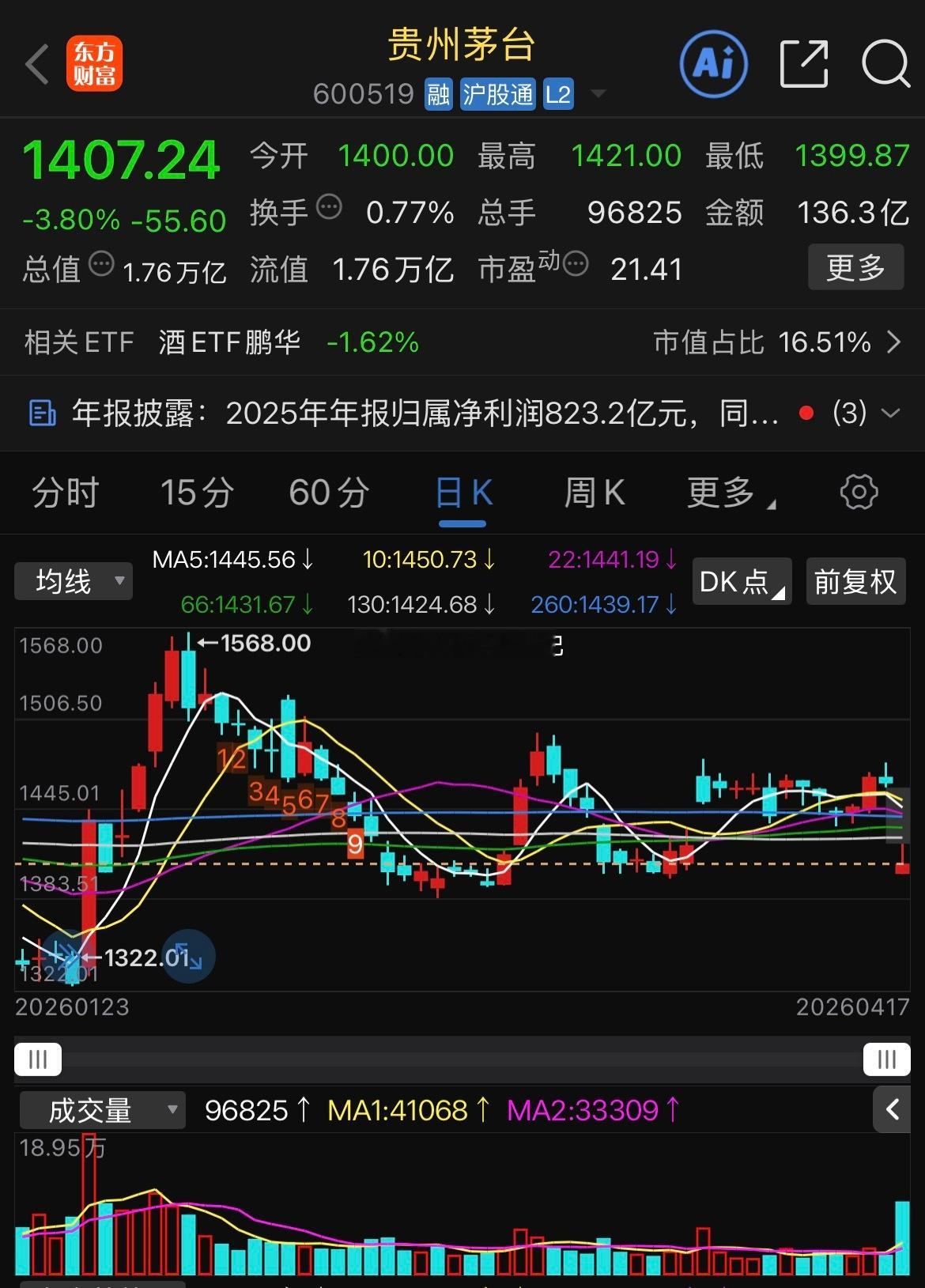 A股新股王诞生了A股变天了！源杰科技股价超越茅台，成了新股王。这背后是市场风向的