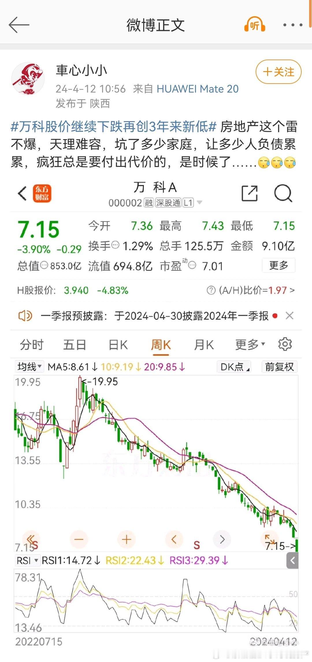 万柯直奔6元去了，短短的一个月下降了30%。很多持有这只股票的人，这次真的很惨。