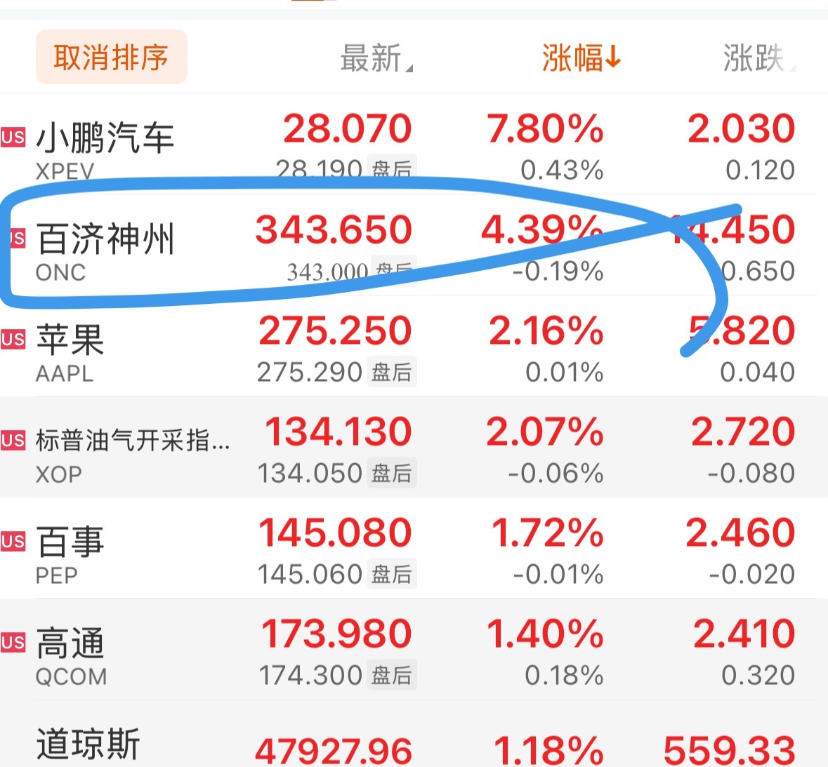 创新药为什么涨。昨晚就有指示 