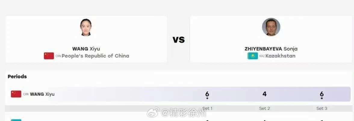 王曦雨晋级亚运女单8强 2026亚运会网球女单第二轮，王曦雨6-1、4-6、6-