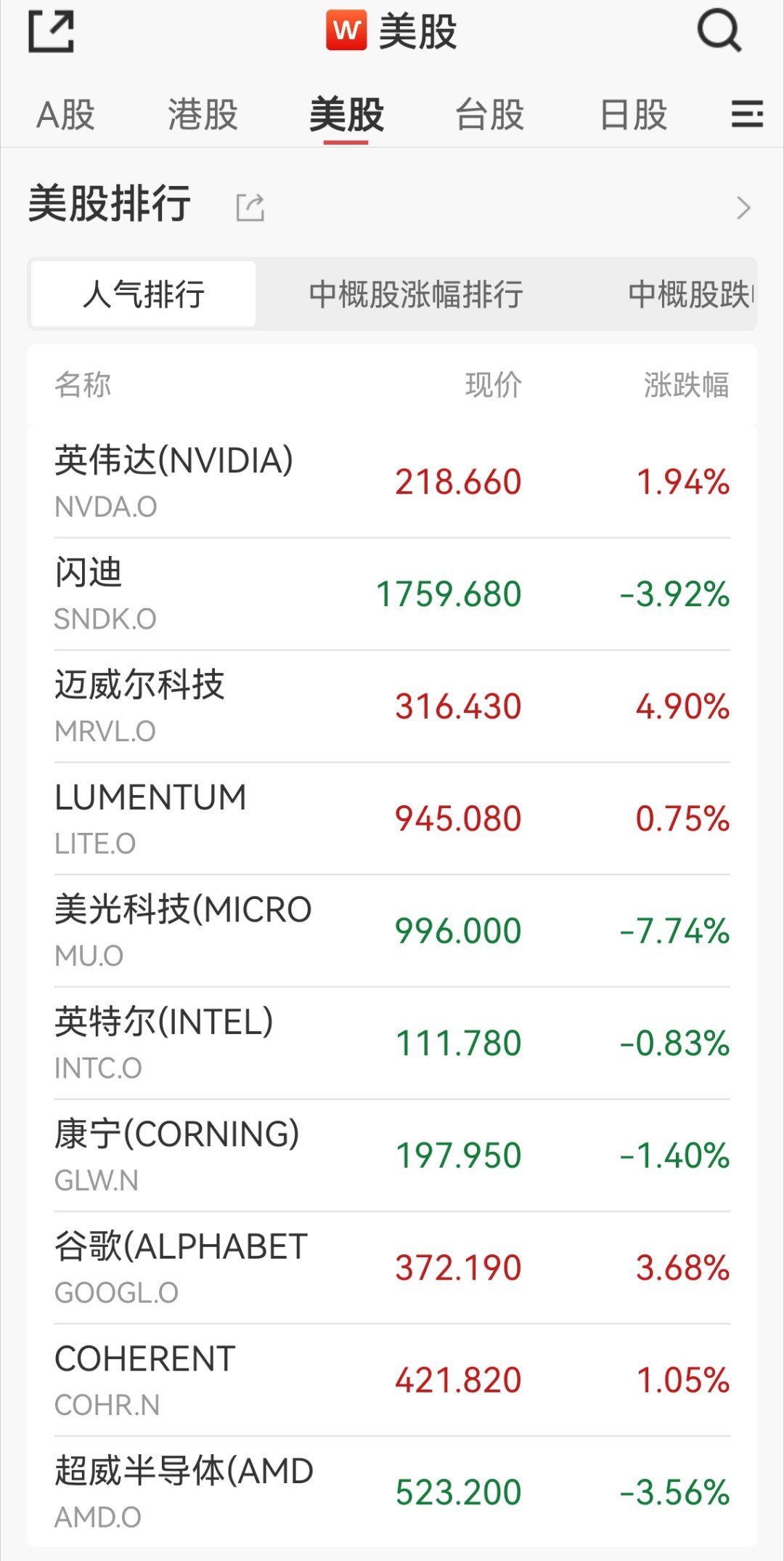 除了博通，基本上都收回来了