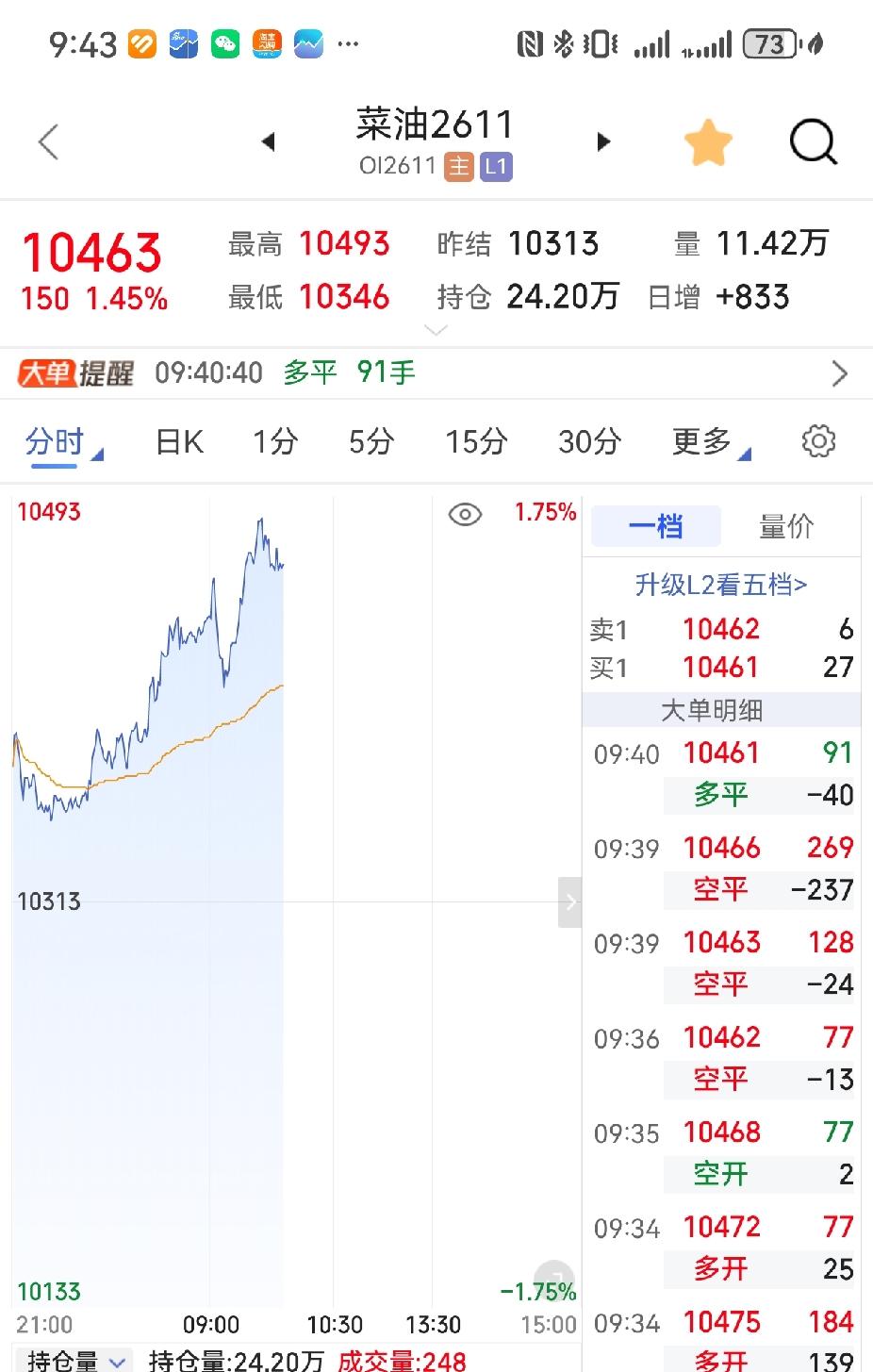 这样下去，吃油都要花大钱了，是真的缺油还是资金炒作