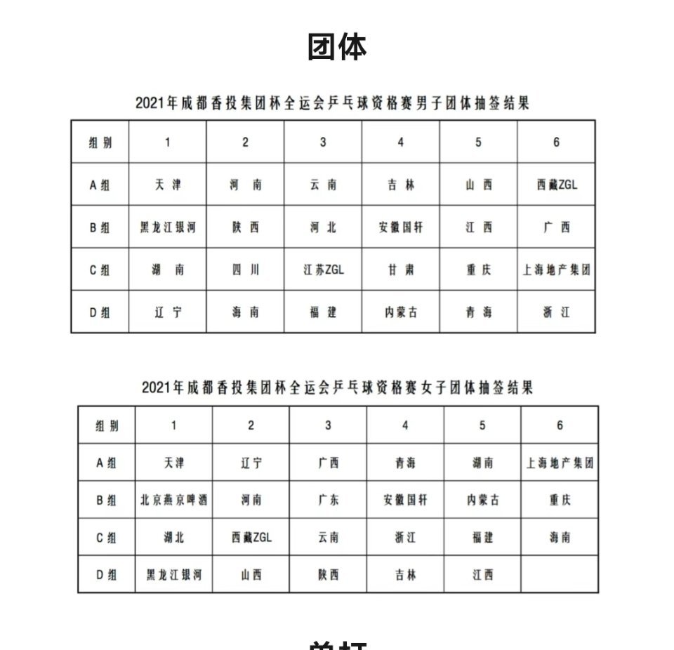 上一届全运会乒乓球预选赛团体男团24支队伍，女团23支共分为4组，小组前3晋级，