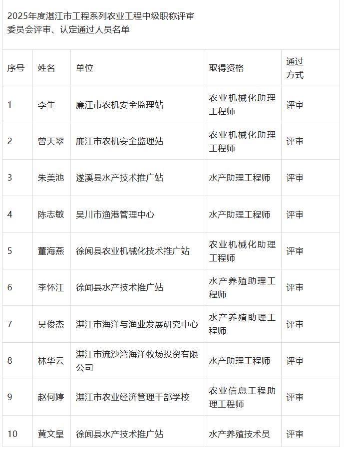 2025年度湛江市工程系列农业工程中级职称评审委员会评审、认定通过人员名单公示！