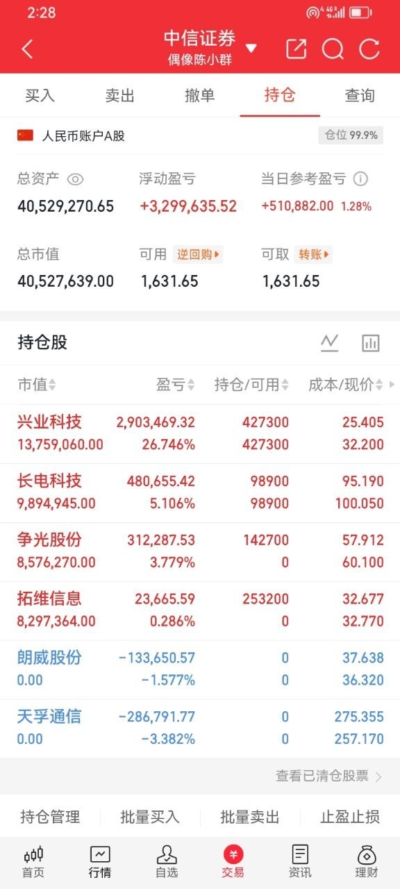 今日，主力资金流入最多的12支股票分析：1. 通富微电icon (002156)