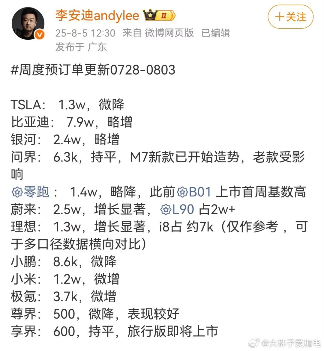 我的车友群都已经小2千乐道车友了[允悲]等等…这是有新增的订单？乐道l90蔚来[
