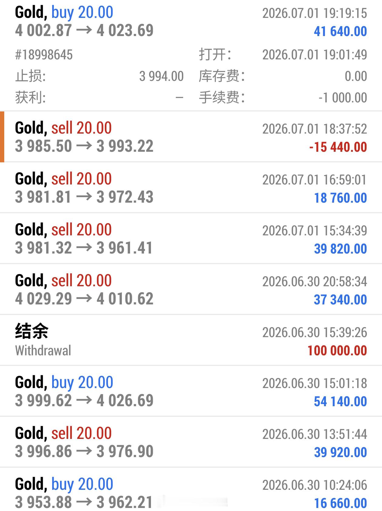 在上一单扫完咱们止损线过后行情给到一波诱空的假信号，我也给大家提醒过不要上当受骗