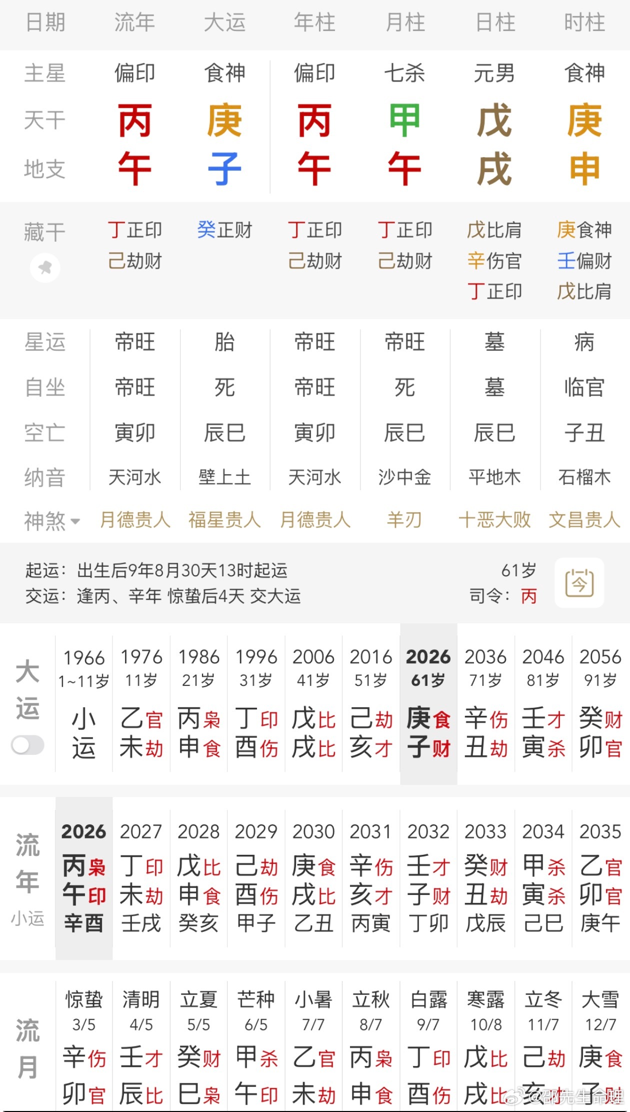 徐老师的生日应该是准的，庚申时的可能性比较大徐文兵