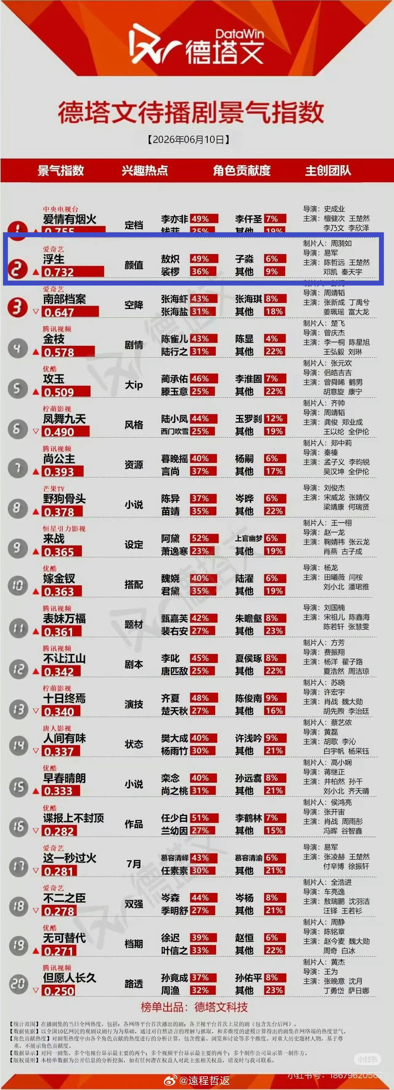 陈哲远👍陈哲远敖炽👍陈哲远浮生👍陈哲远敖炽陈哲远浮生 