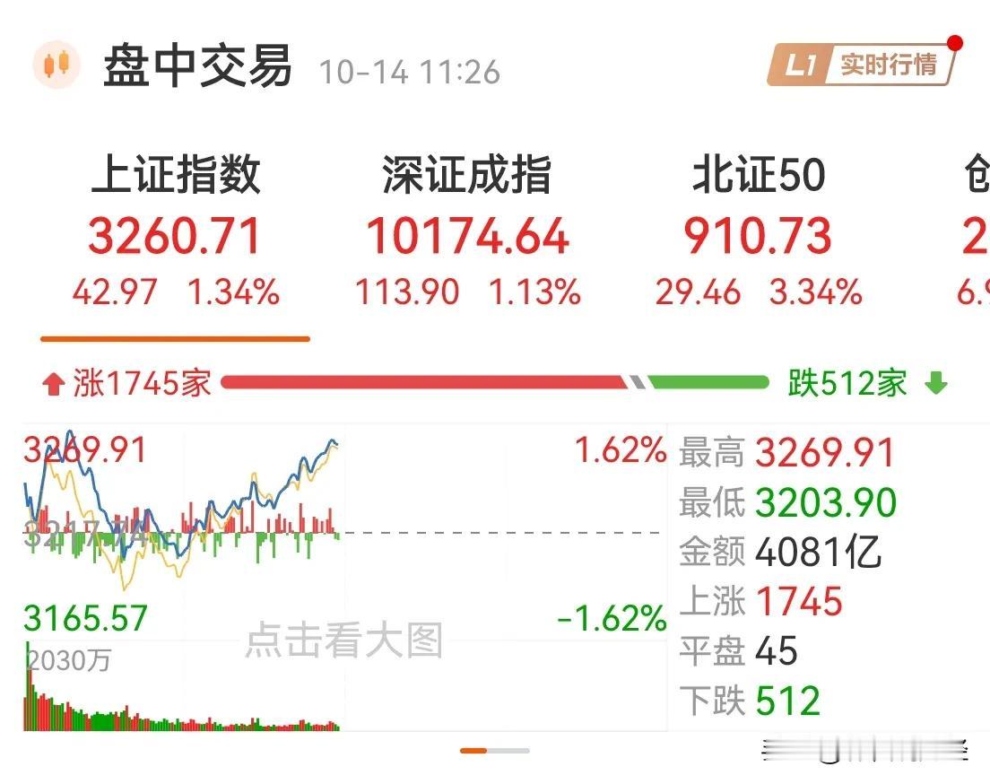 财政部一搅子政策组合，强有力提振市场信心！地产产业链稳住了市场重心，从水泥建材→