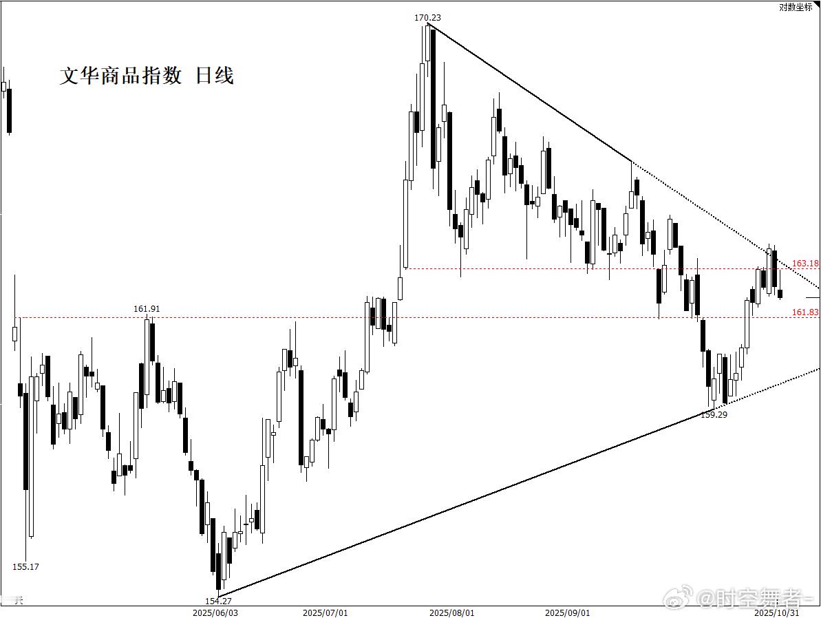 日线上去了再谈周线，路漫漫其修远兮。期货 ​​​