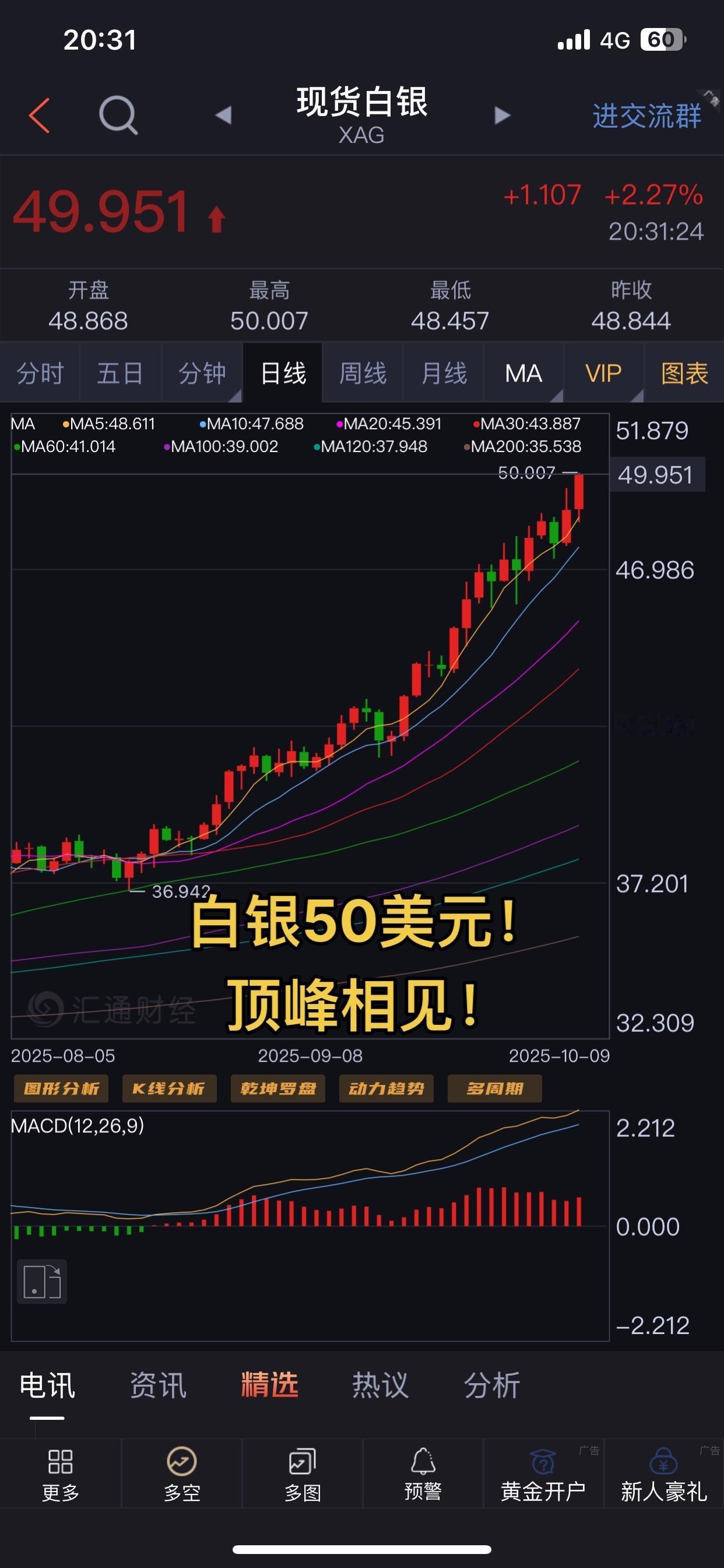 白银50美元！
顶峰相见！
白银50美元