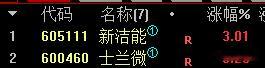 先打一剂预防针！虽然今天个股都是红的，但是指数开盘已经跌破10日线了，按照我们的