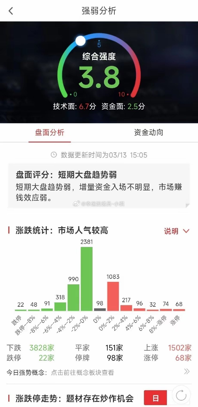 2026年3月13日股市高度5板：中南文化（一字）4板：华电能源icon（高开）