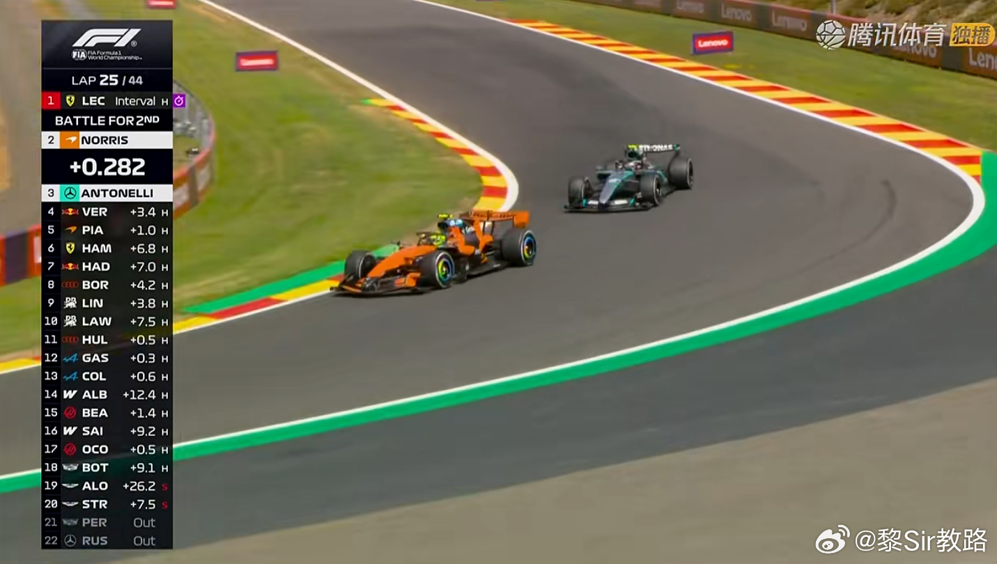 F1  奔驰再胜，ANT走出了低迷，Pole 2 win. 奔驰快就是快。LEC